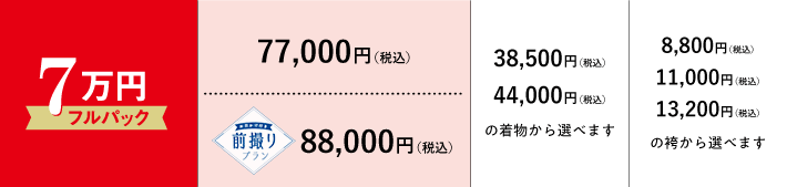 7万円フルパック